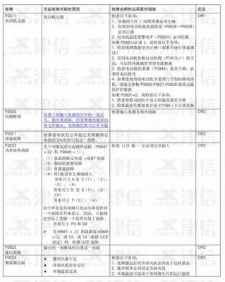 西门子变频器（西门子变频器故障代码f7011）