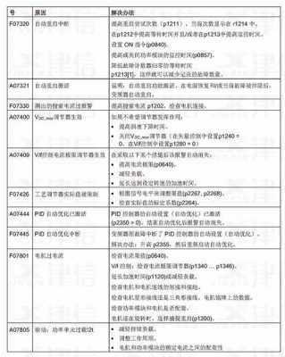 西门子变频器（西门子变频器故障代码f7011）