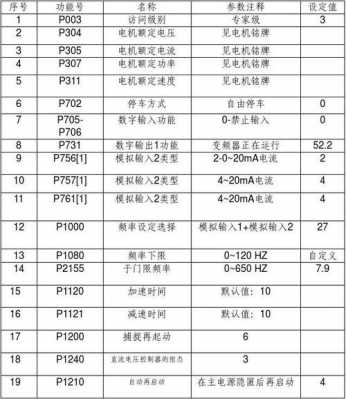 西门子变频器（西门子变频器故障代码f7011）