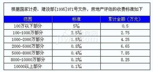 房屋等级评定标准（房屋等级评定标准abcd）