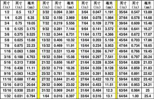 cm换算英寸（14cm换算英寸）