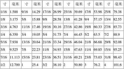 cm换算英寸（14cm换算英寸）