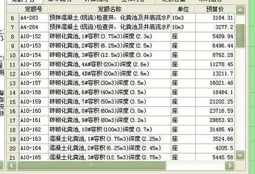 隔油池套什么定额（隔油池套什么清单）