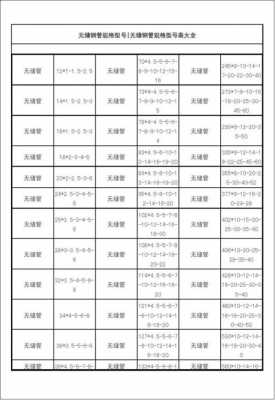 脚手架钢管（脚手架钢管型号规格表）