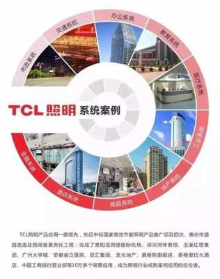 tcl照明（tcl照明几线品牌）