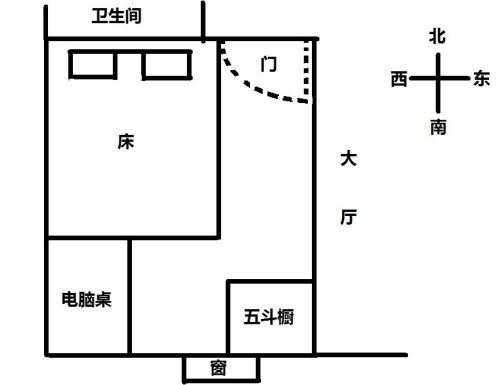 床头朝东（床头朝东脚朝西好不好）