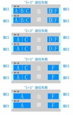 火车靠窗位置（火车靠窗位置的座位号）