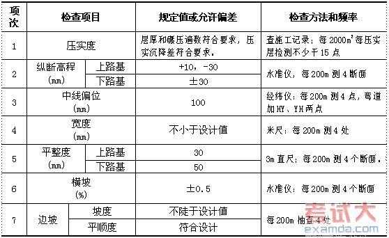 对路（对路基有哪些要求?为什么?）