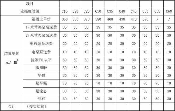 预拌混凝土（预拌混凝土价格）