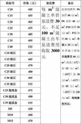 预拌混凝土（预拌混凝土价格）