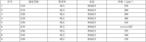 预拌混凝土（预拌混凝土价格）