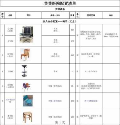 豪华家具（豪华家具清单）