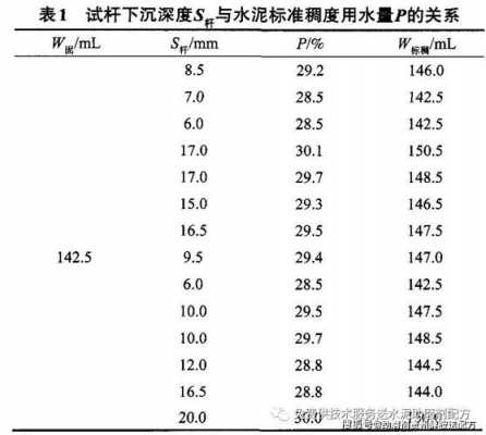 水泥标准稠度（水泥标准稠度用水量计算公式）