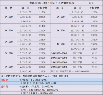 316l不锈钢板价格（316l不锈钢板价格计算重量）