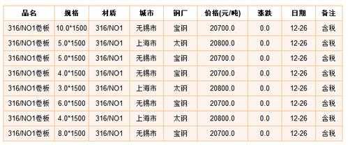 316l不锈钢板价格（316l不锈钢板价格计算重量）