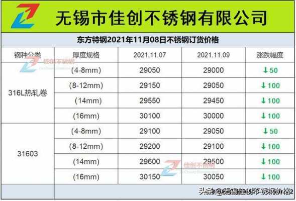 316l不锈钢板价格（316l不锈钢板价格计算重量）