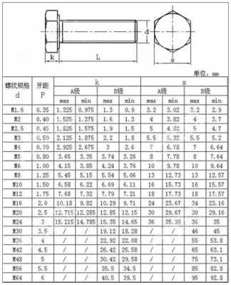 m20螺栓尺寸（m20螺栓尺寸标注）