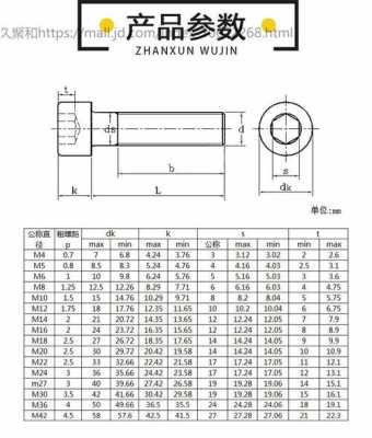 m20螺栓尺寸（m20螺栓尺寸标注）