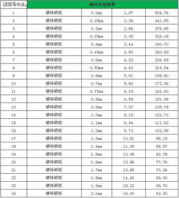 16工字钢一米多少公斤（16工字钢一米多少公斤理论重量）