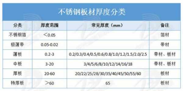 不锈钢板厚度（不锈钢板厚度标准GB245112009）