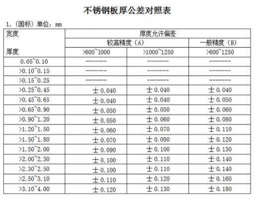 不锈钢板厚度（不锈钢板厚度标准GB245112009）