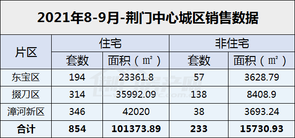 荆门房产（荆门房产局）