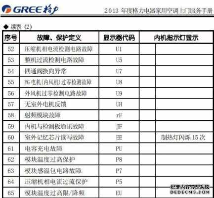 格力空调e8是什么故障（格力空调出现h6什么故障）