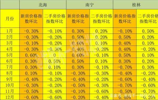 广西北海最新房价（广西北海房价多少钱一平方）