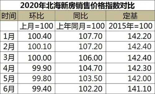 广西北海最新房价（广西北海房价多少钱一平方）