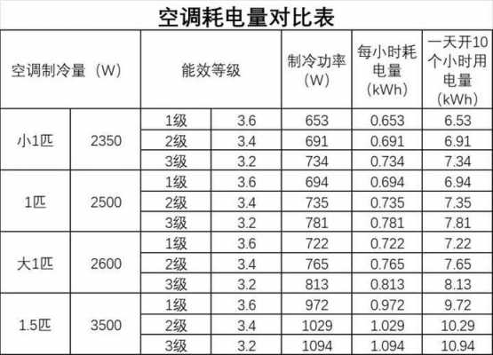 怎么算空调耗电量（算空调耗电量怎么算）