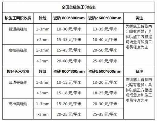 美缝价格（美缝价格怎么算面积）