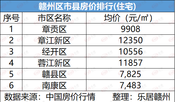 江西赣州房价（江西赣州房价查询）