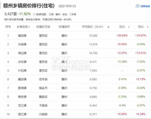 江西赣州房价（江西赣州房价查询）