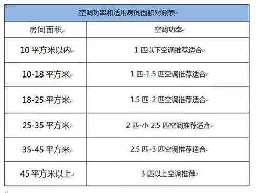 家用空调功率（挂壁式空调功率）