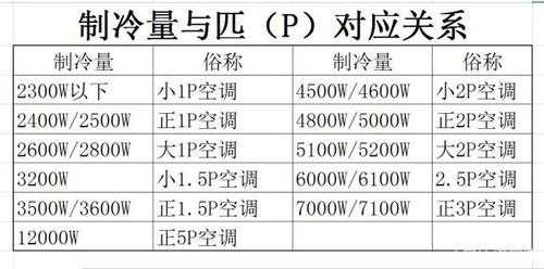 家用空调功率（挂壁式空调功率）