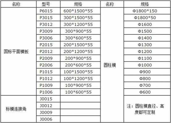 工程模板（工程模板尺寸规格）