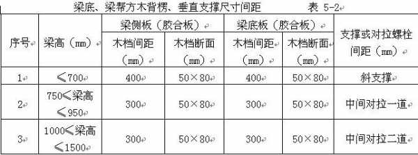 工程模板（工程模板尺寸规格）