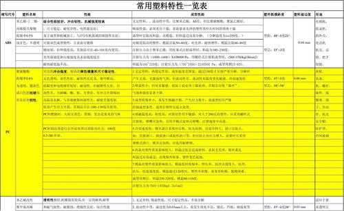 特种塑料（特种塑料的定义）