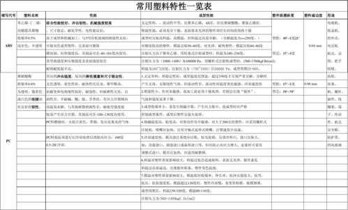 特种塑料（特种塑料的定义）