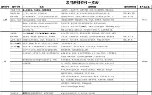 特种塑料（特种塑料的定义）