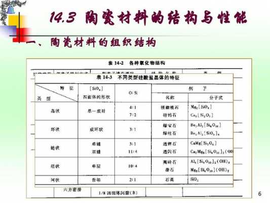 陶瓷原料（陶瓷原料高中化学）