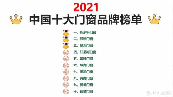 中国门窗十大品牌（中国门窗十大品牌排行榜2021）