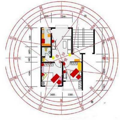 楼房风水（楼房风水主要看什么）