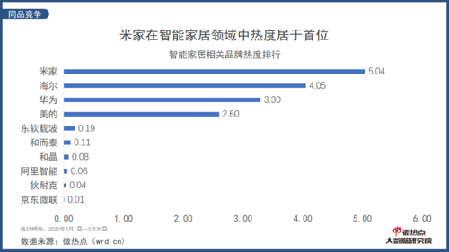 全国排名第一的智能家居（全国排名第一的智能家居小米之家和米家的区别）