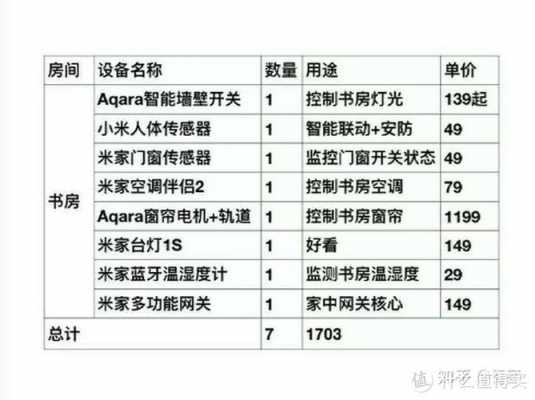 全国排名第一的智能家居（全国排名第一的智能家居小米之家和米家的区别）