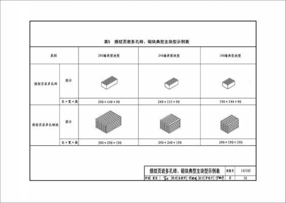 烧结页岩多孔砖（烧结页岩多孔砖规格尺寸）