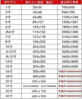 60寸是多少厘米（6寸是多少厘米长）