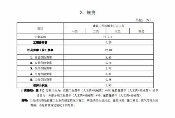 工程规费（工程规费怎么计算）