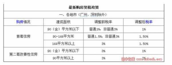 住房契税（住房契税退税申报方式）