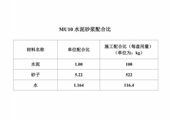 水泥石灰砂浆（水泥石灰砂浆和水泥砂浆的区别）